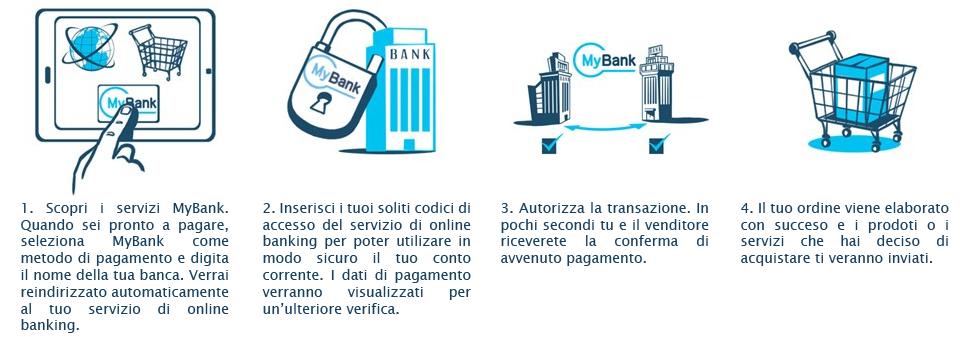 MyBank